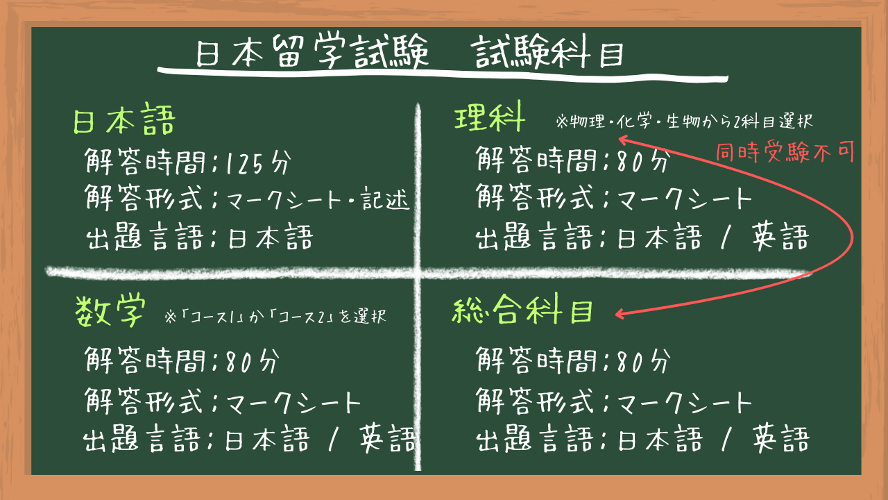 日本留学試験（EJU）とは？｜日本語教師の基礎知識（受験資格・科目 
